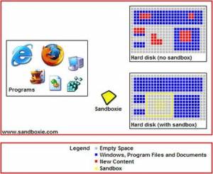 Sandboxie 5.22 [Multi/Ru]