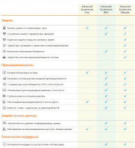 IObit Advanced SystemCare Pro 11.0.3.183 [RusMulti]
