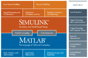 Mathworks Matlab R2021a (9.10) [x64] (iso)
